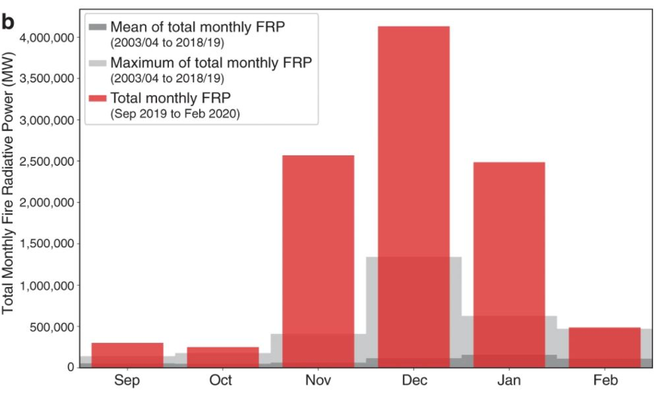 Figure 22.1: Fire Radiative Power chart