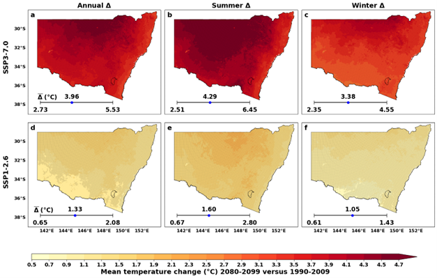 Six maps of New South Wales depicting projected changes in near-surface air temperature. The maps include annual, summer, and winter temperatures under low and high emissions scenarios