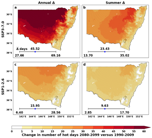 Four maps of New South Wales depicting projected changes in number of ‘hot days’. The maps include annual and summer number of ‘hot days’ under low and high emissions scenarios