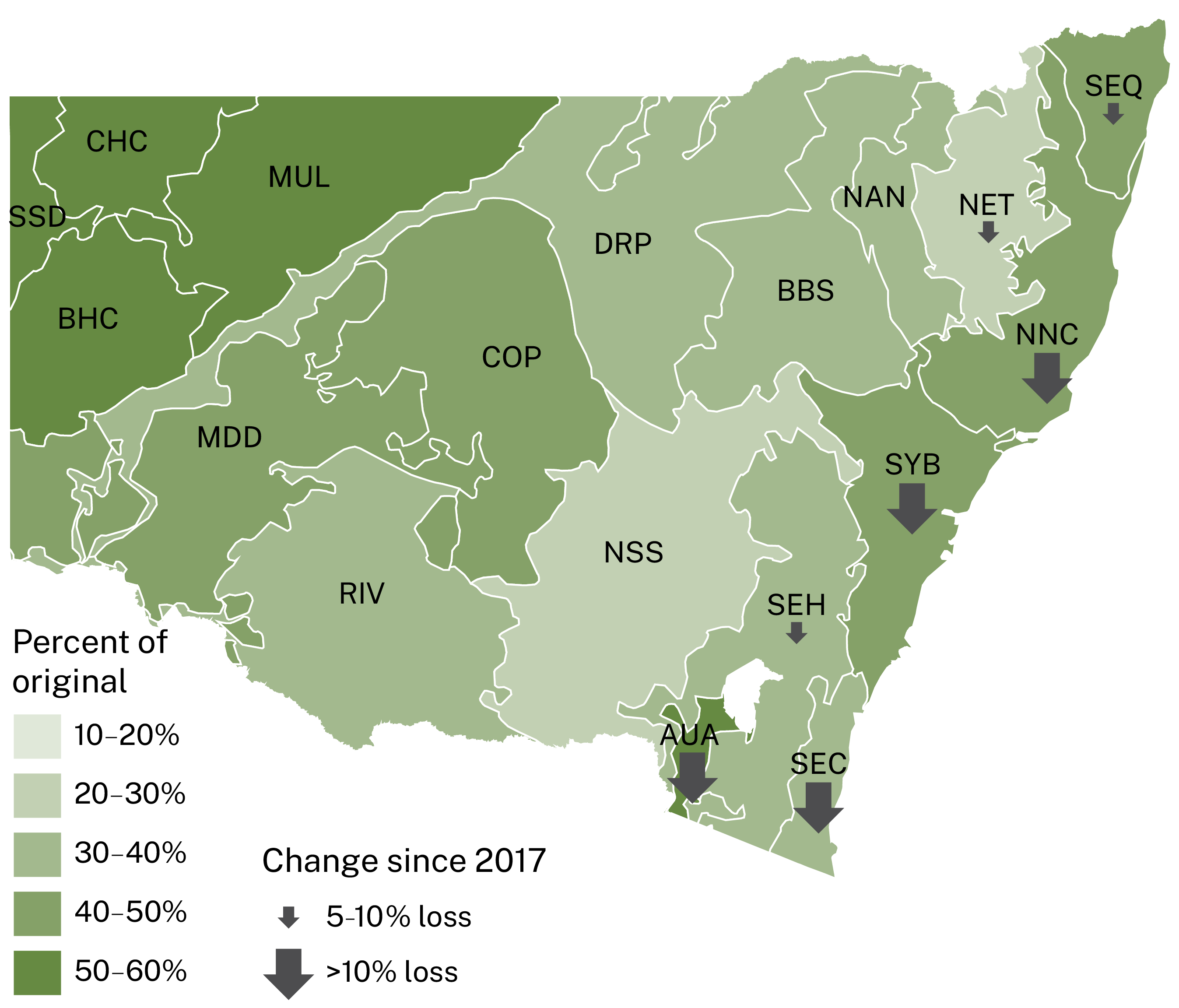 A map of New South Wales showing that the areas with the highest percentage of original ecological conditions are in the north west corner of the state (50-60%), followed by the Sydney and north coast areas (40-50%)