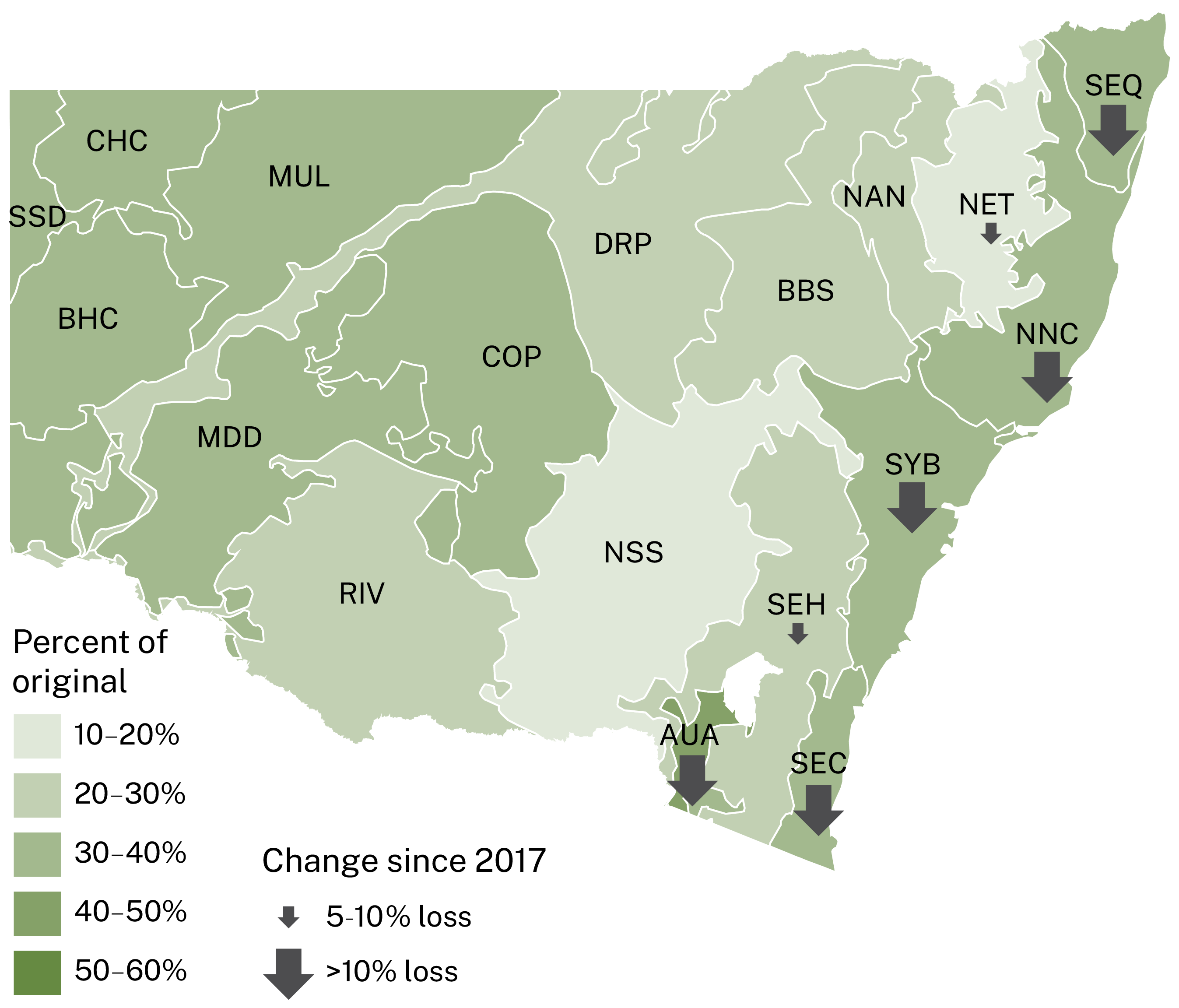 A map of New South Wales showing changes in the percentage of ecological carrying capacity, with the greatest changes (losses of more than 10%), mainly along the east coast)