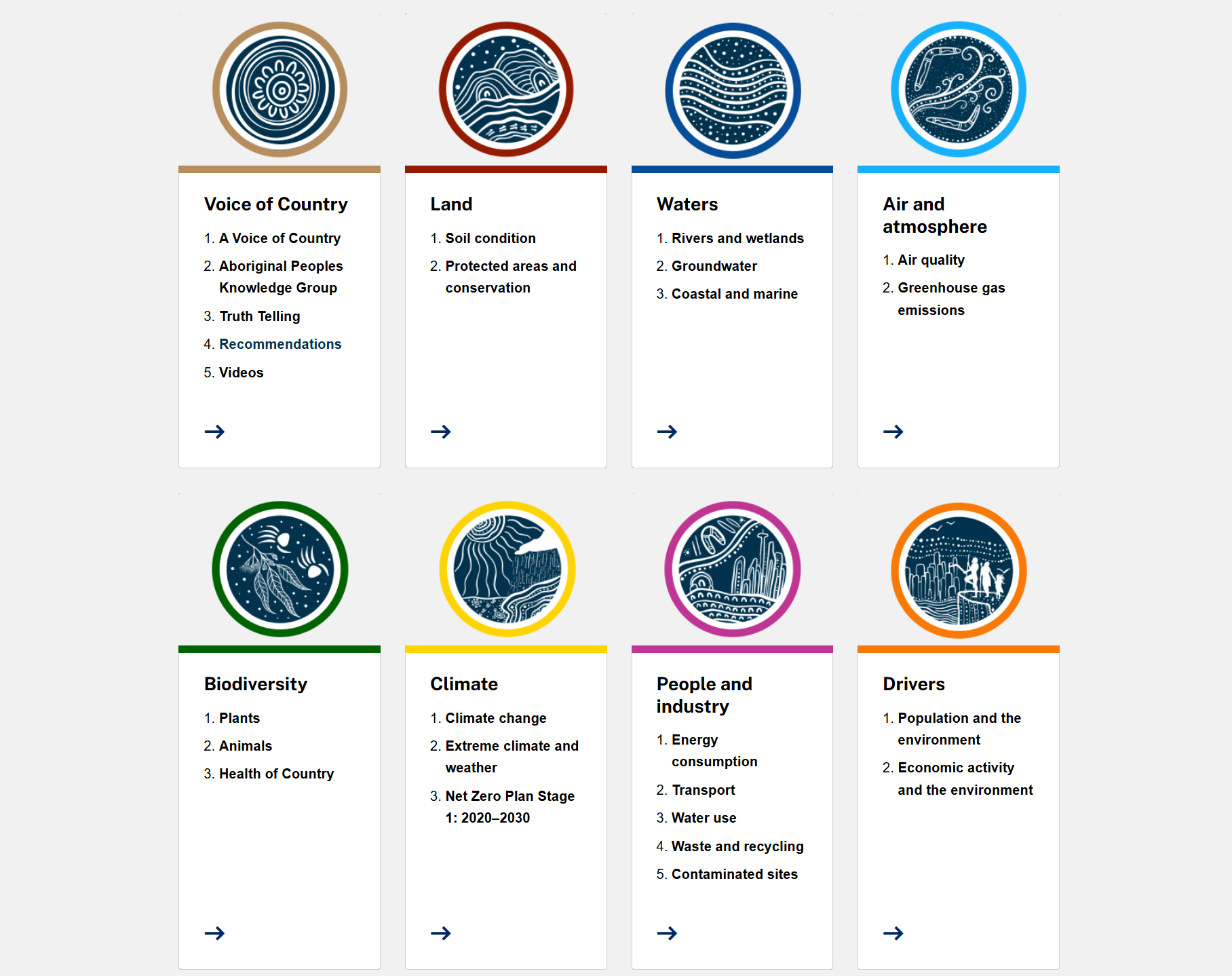 Screenshot of SoE website homepage tiles with themes and topics
