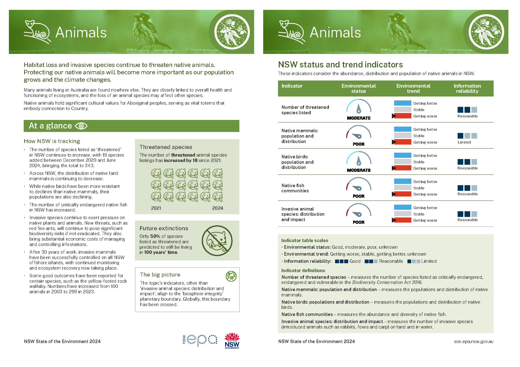 Thumbnail of two-page Animals topic summary card from 2024 report