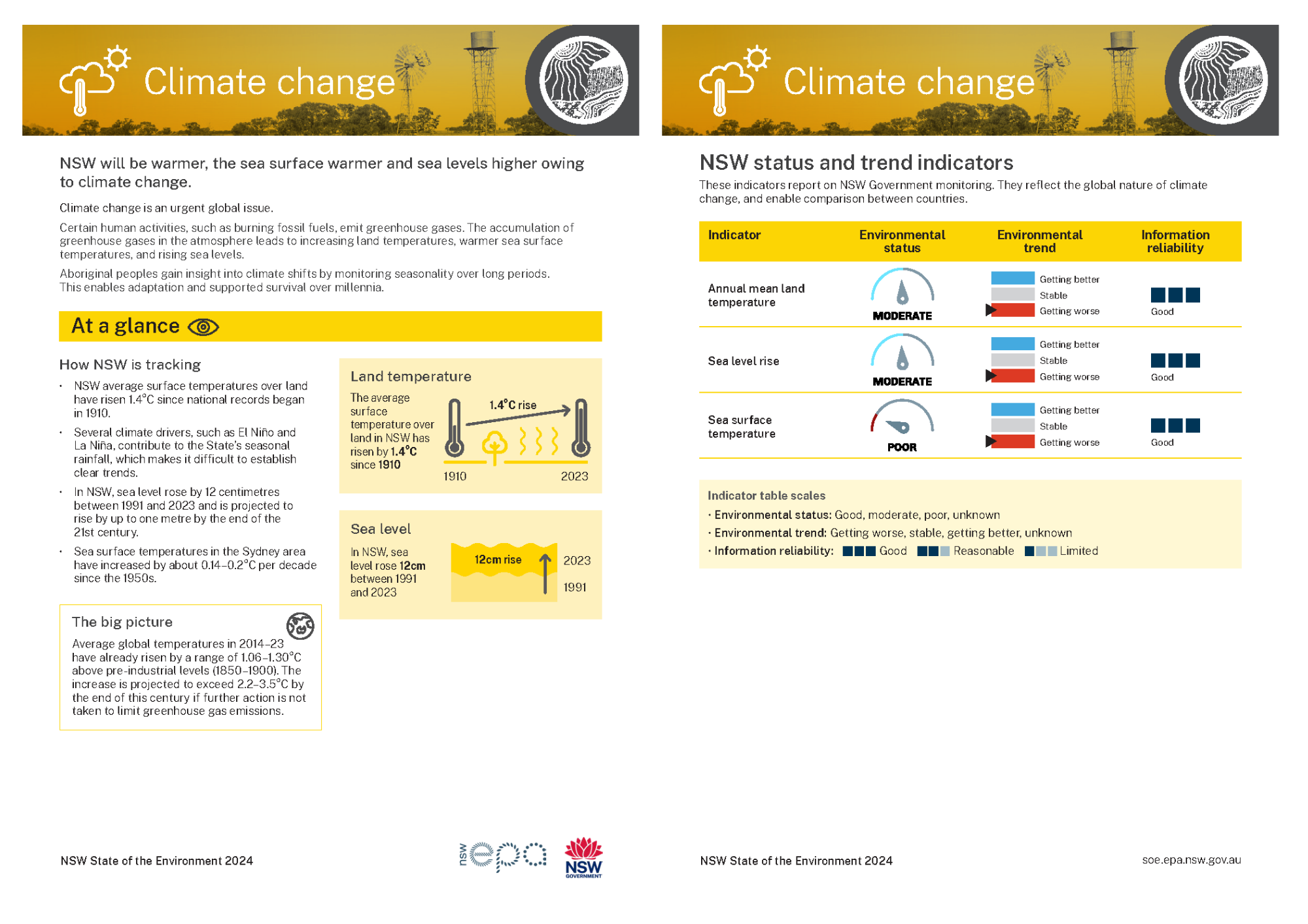 Thumbnail of two-page Climate change topic summary card from 2024 report