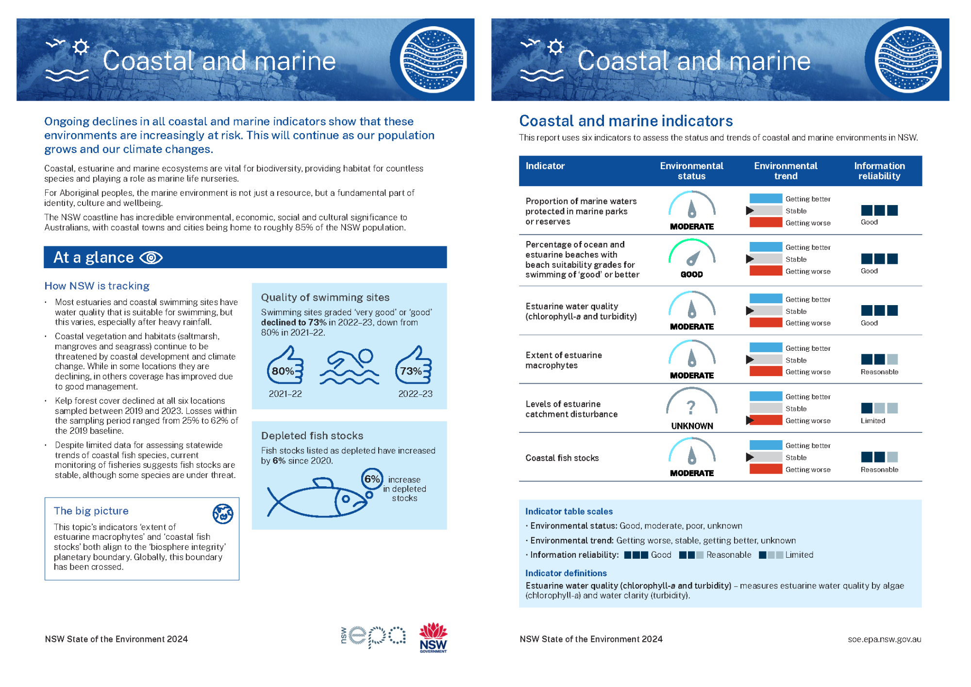 Thumbnail of two-page Coastal and marine topic summary card from 2024 report