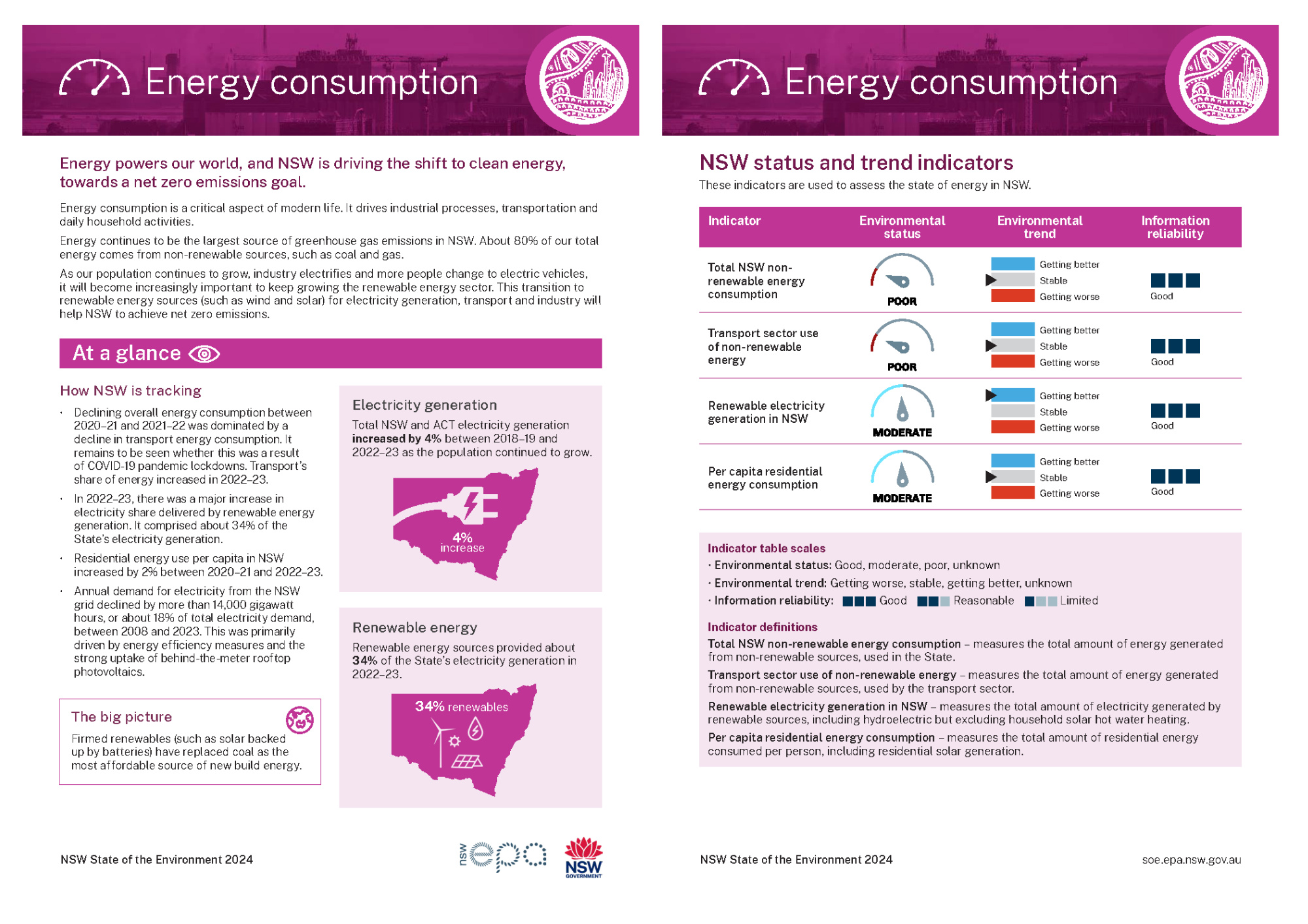 Thumbnail of two-page Energy consumption topic summary card from 2024 report