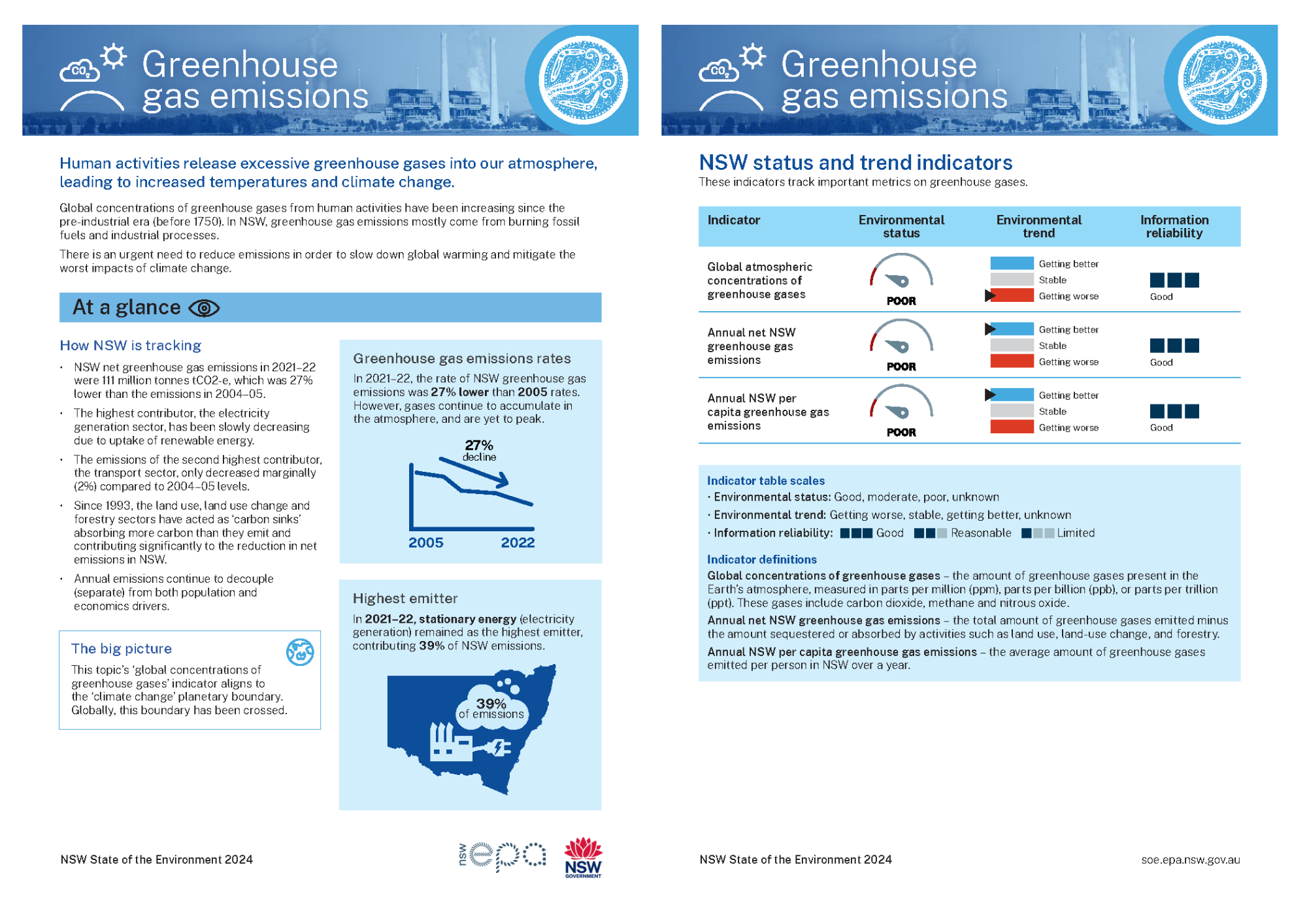 Thumbnail of two-page Greenhouse gas emissions topic summary card from 2024 report