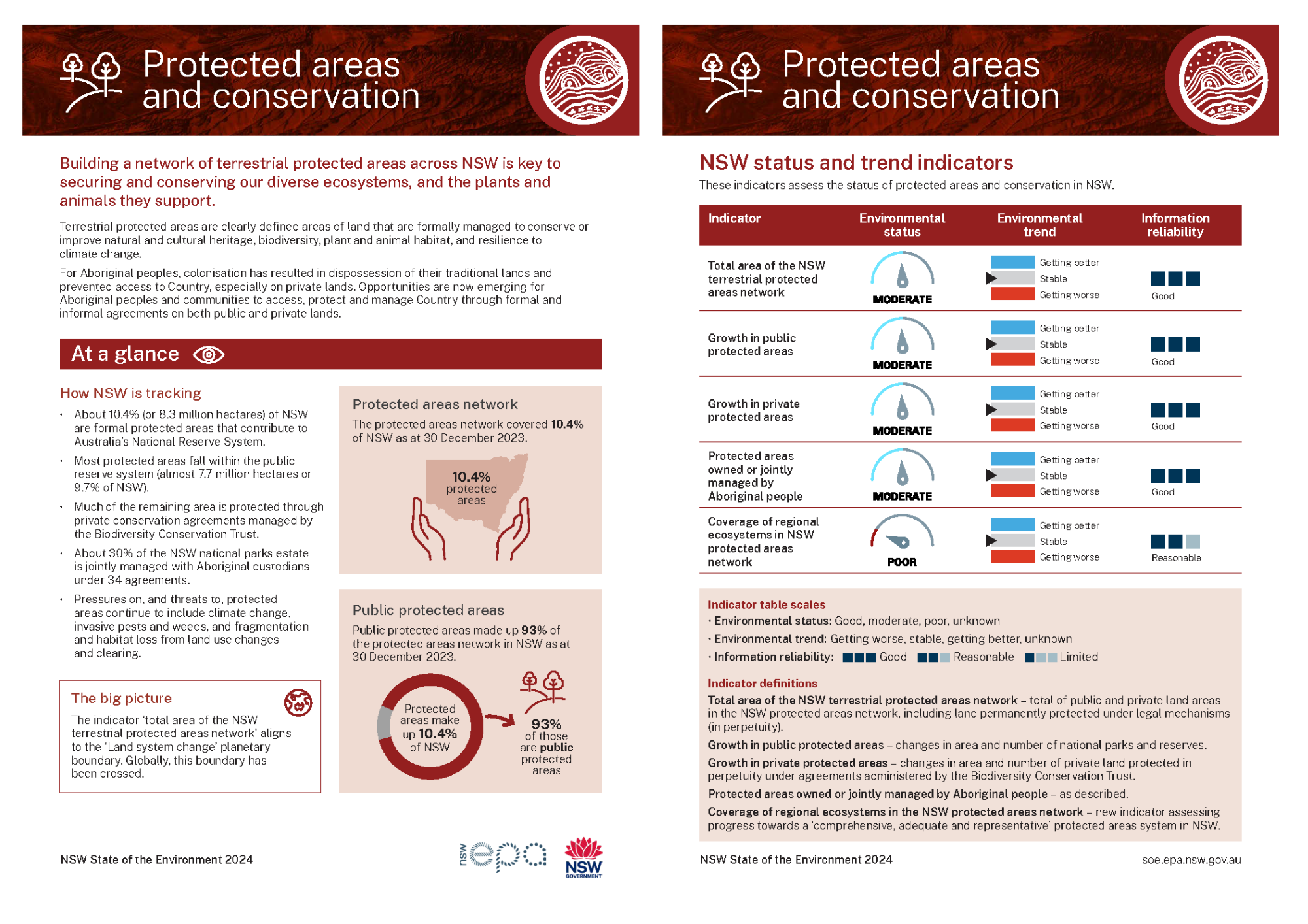 Thumbnail of two-page Protected areas and conservation topic summary card from 2024 report