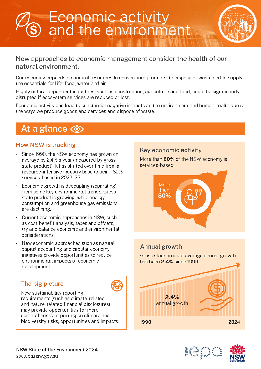 Thumbnail of one-page Economics topic summary card from 2024 report